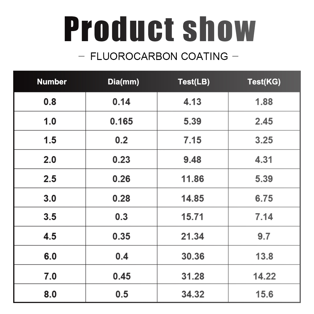 Linha de pesca ftk 300m/500m,  - Fluorocarbon Line avaliação e preço