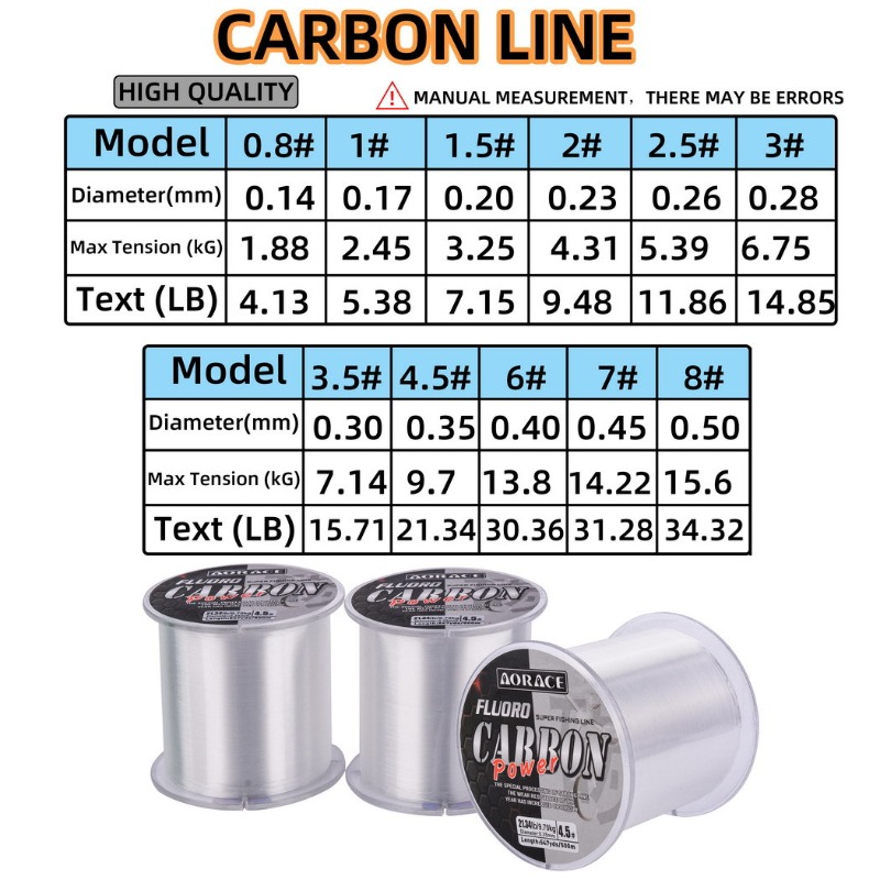 Linha de Pesca de Fluorocarbon - Fluorocarbon Line avaliação e preço